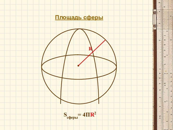 Площадь сферы Sсферы= 4ПR2