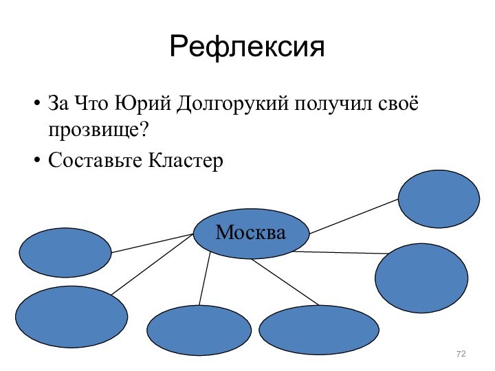 РефлексияЗа Что Юрий Долгорукий получил своё прозвище?Составьте КластерМосква