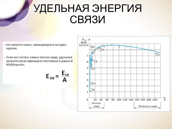 УДЕЛЬНАЯ ЭНЕРГИЯ СВЯЗИ