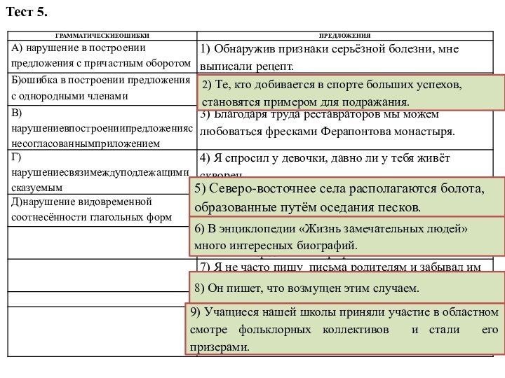 Тест 5.5) Северо-восточнее села располагаются болота, образованные путём оседания песков.9) Учащиеся нашей