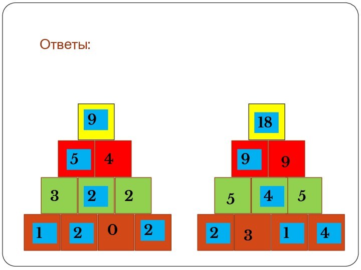 Ответы:023435592594124918221