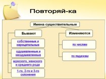 Урок русского языка. 6-ой класс. Тема: Правописание НЕ с существительными