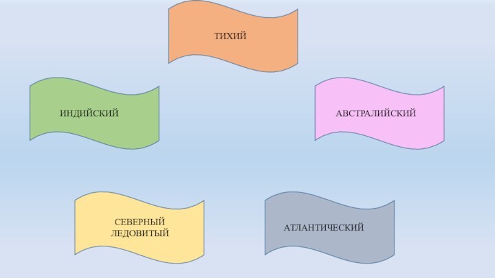 ТИХИЙИНДИЙСКИЙАВСТРАЛИЙСКИЙСЕВЕРНЫЙ ЛЕДОВИТЫЙАТЛАНТИЧЕСКИЙ