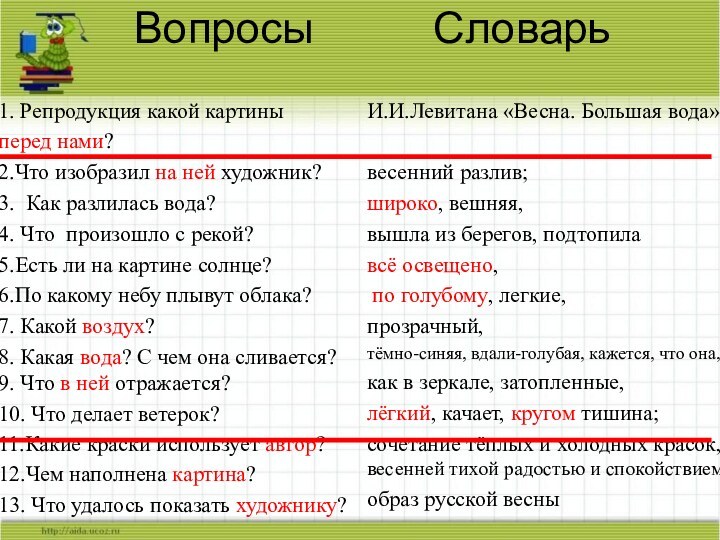 Вопросы      Словарь1. Репродукция какой картиныперед нами?2.Что изобразил