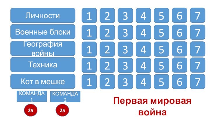 Первая мировая войнаЛичностиВоенные блокиГеография войныТехникаКот в мешке12345671234567123456712345671234567КОМАНДА112345678910111213141516171819202122232425КОМАНДА212345678910111213141516171819202122232425