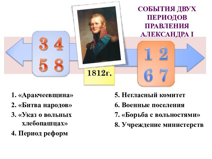 СОБЫТИЯ ДВУХ ПЕРИОДОВ ПРАВЛЕНИЯ АЛЕКСАНДРА I5. Негласный комитет6. Военные поселения7. «Борьба с