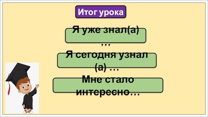 Я уже знал(а) …Итог урокаЯ сегодня узнал(а) …Мне стало интересно…