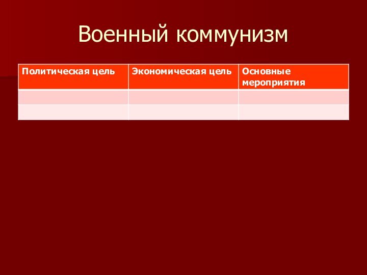 Военный коммунизм