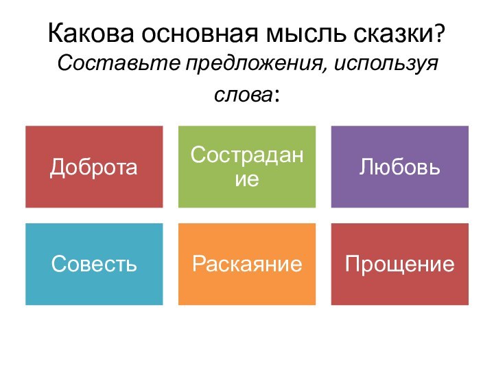 Какова основная мысль сказки? Составьте предложения, используя слова: