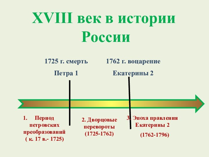 1725 г. смертьПетра 11762 г. воцарениеЕкатерины 2Период петровских преобразований ( к. 17