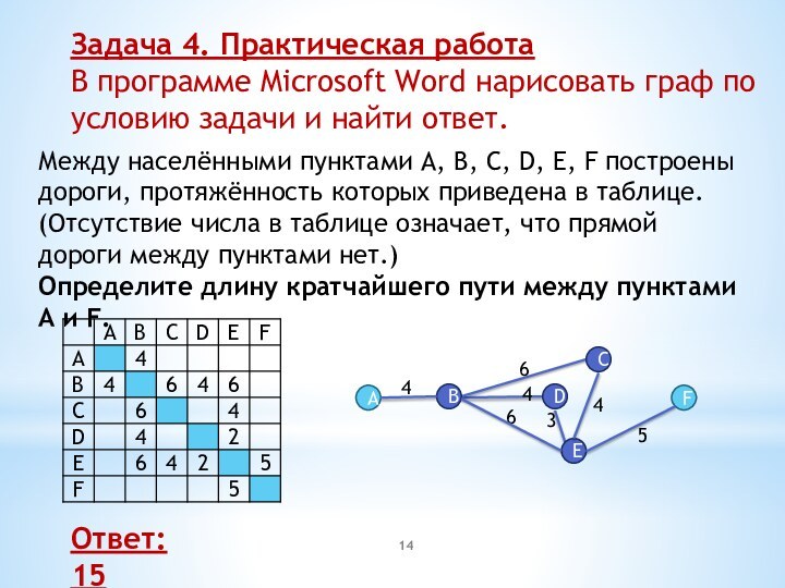 Задача 4. Практическая работаВ программе Microsoft Word нарисовать граф по условию задачи