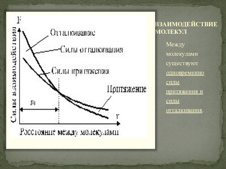 ВЗАИМОДЕЙСТВИЕ МОЛЕКУЛМежду молекулами существуют одновременно силы притяжения и силы отталкивания.