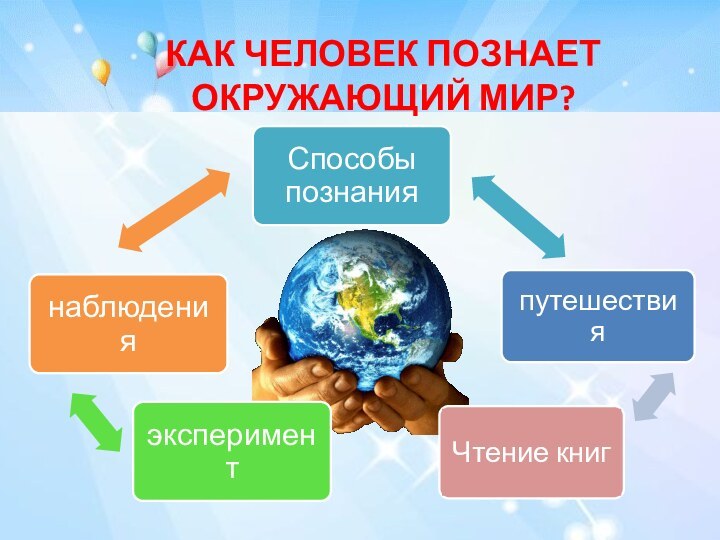 Как человек познает окружающий мир?