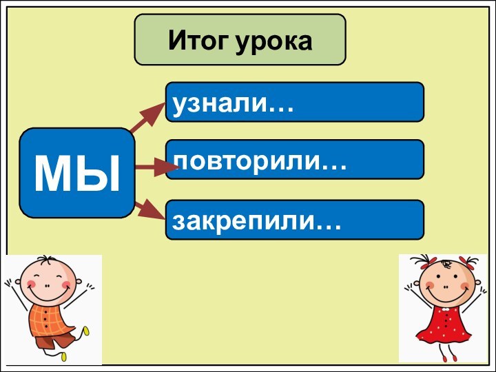 Итог урокаузнали…повторили…закрепили…МЫ