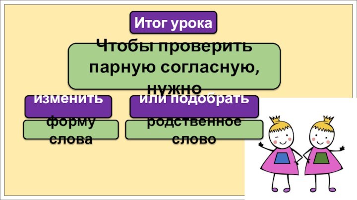 Чтобы проверить парную согласную, нужно Итог урокаизменить….или подобрать …форму словародственное слово