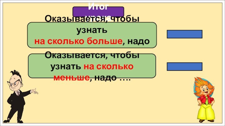 Итог урокаОказывается, чтобы узнать на сколько больше, надо ….Оказывается, чтобы узнать на сколько меньше, надо ….