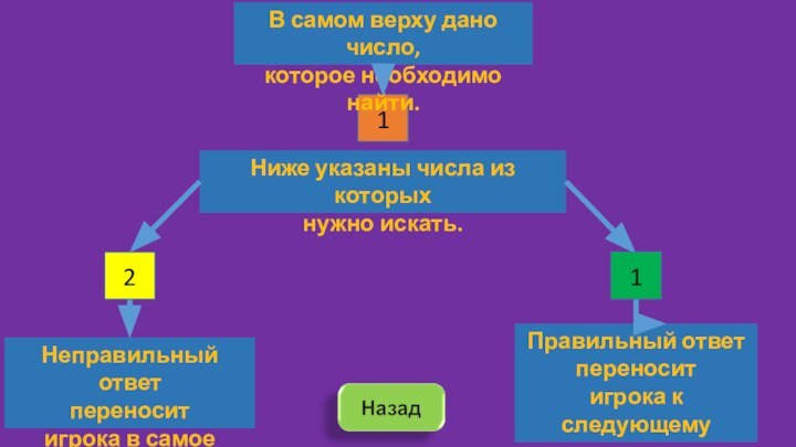 В самом верху дано число, которое необходимо найти.Ниже указаны числа из которых