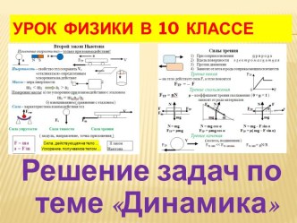 Решение задач по теме Динамика (в формате презентации)