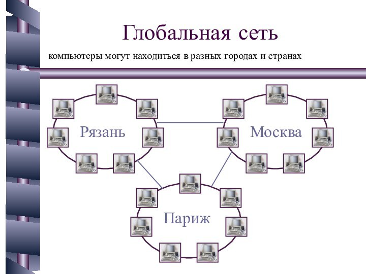 Глобальная сетькомпьютеры могут находиться в разных городах и странах РязаньМоскваПариж