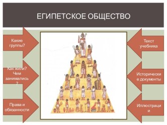 Презентация к уроку Как жили земледельцы и ремесленники в Египте