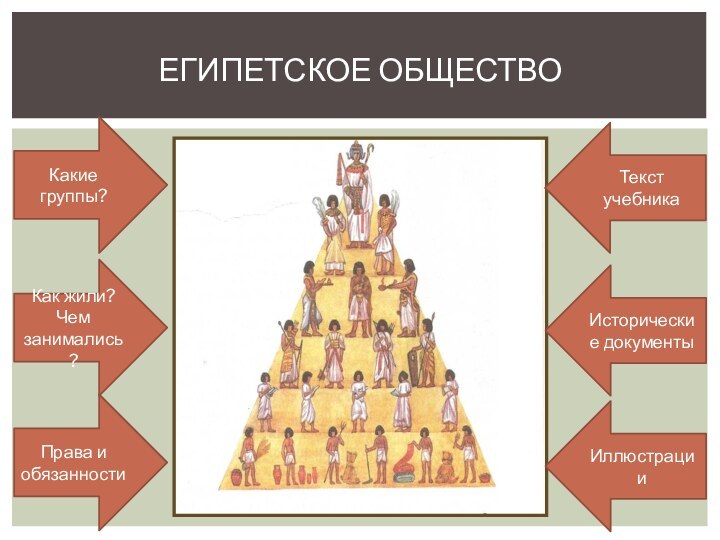 Египетское обществоКакие группы?Как жили? Чем занимались?Права и обязанностиТекст учебникаИсторические документыИллюстрации