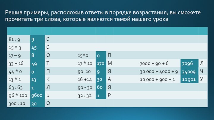 Решив примеры, расположив ответы в порядке возрастания, вы сможете прочитать три слова,