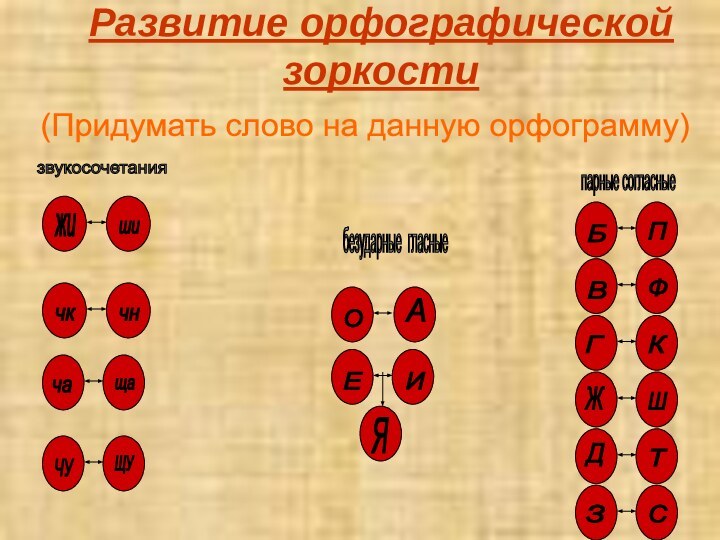 Развитие орфографической  зоркости(Придумать слово на данную орфограмму) звукосочетания