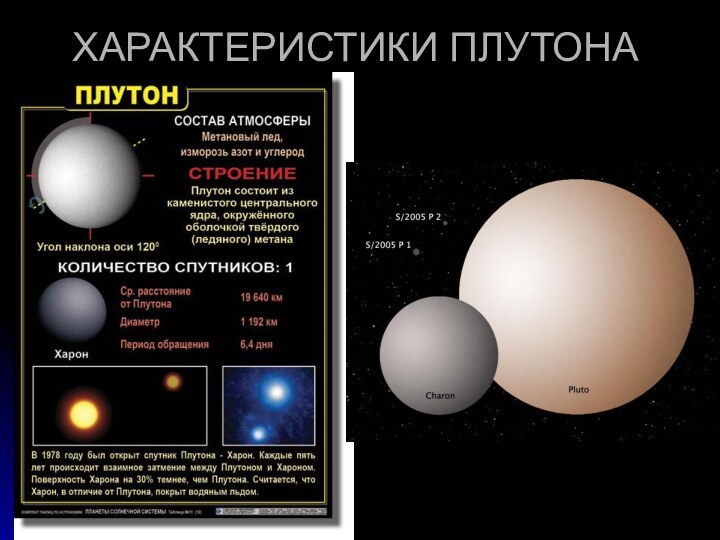 ХАРАКТЕРИСТИКИ ПЛУТОНА