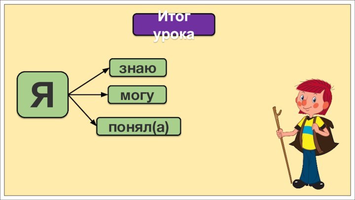 Итог урокаЯзнаюмогупонял(а)