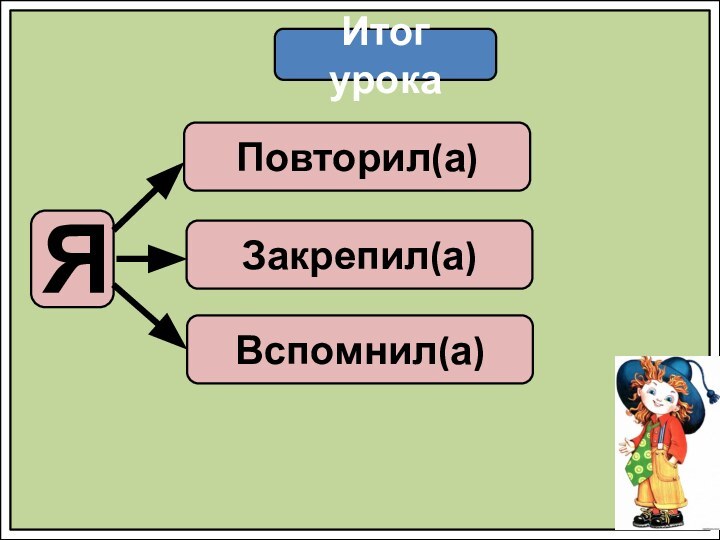 Итог урокаЯПовторил(а)Закрепил(а)Вспомнил(а)