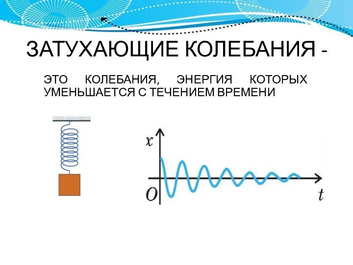 ЗАТУХАЮЩИЕ КОЛЕБАНИЯ - ЭТО КОЛЕБАНИЯ, ЭНЕРГИЯ КОТОРЫХ УМЕНЬШАЕТСЯ С ТЕЧЕНИЕМ ВРЕМЕНИ