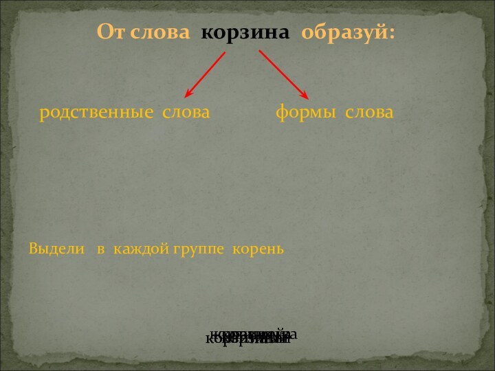 От слова корзина образуй:корзинкакорзиночкакорзиныкорзинамикорзинныйкорзинойВыдели  в каждой группе корень