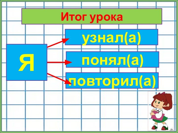 Итог урокаузнал(а)понял(а)повторил(а)Я