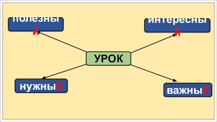 УРОКполезныйнужныйинтересныйважный