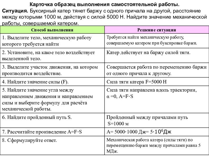 Карточка образец выполнения самостоятельной работы.Ситуация. Буксирный катер тянет баржу с одного причала