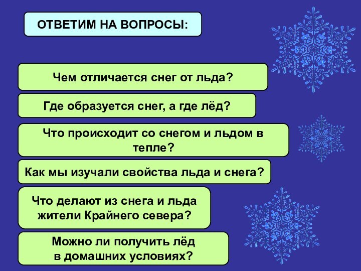 ОТВЕТИМ НА ВОПРОСЫ:Чем отличается снег от льда?Где образуется снег, а где лёд?Что