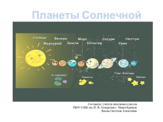 Урок окружающего мира по теме Планеты солнечной системы, 4 класс