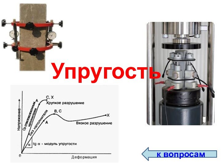 к вопросамУпругость