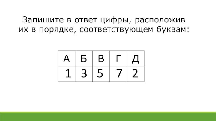 Запишите в ответ цифры, рас­по­ло­жив их в порядке, со­от­вет­ству­ю­щем буквам:  1