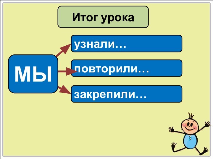 Итог урокаузнали…повторили…закрепили…МЫ