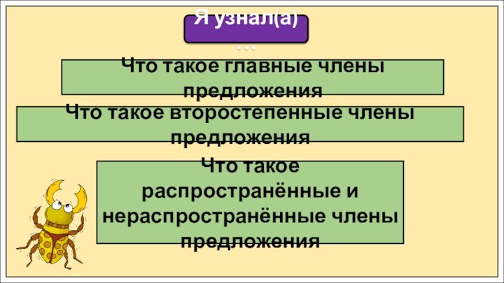 Я узнал(а) …Что такое главные члены предложенияЧто такое второстепенные члены предложенияЧто такое