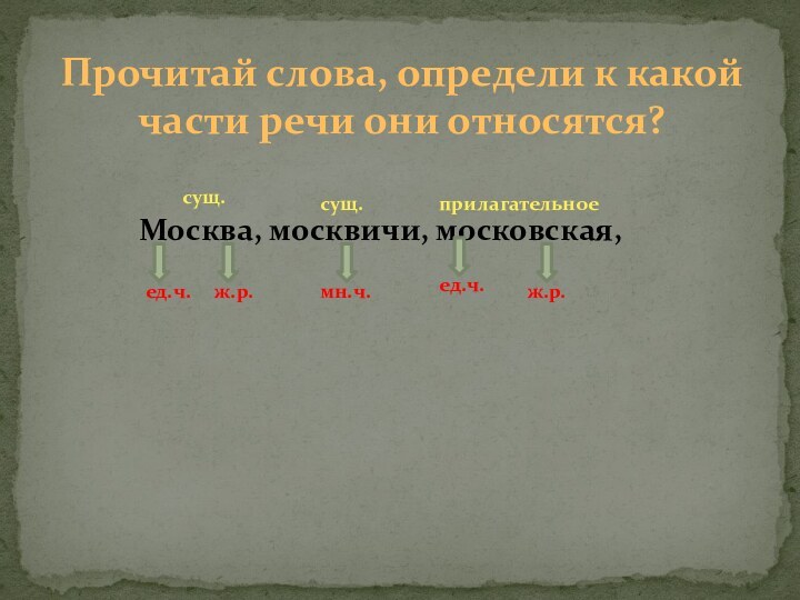 Прочитай слова, определи к какой части речи они относятся?Москва, москвичи, московская, сущ.сущ.прилагательное