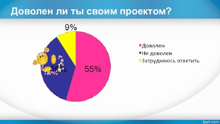 Доволен ли ты своим проектом?