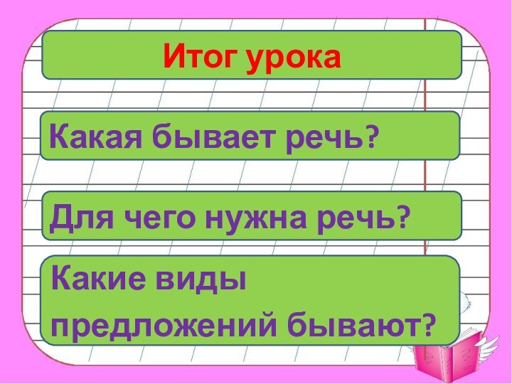 Итог урокаКакая бывает речь?Для чего нужна речь?Какие виды предложений бывают?