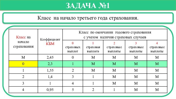 Осаго огэ презентация