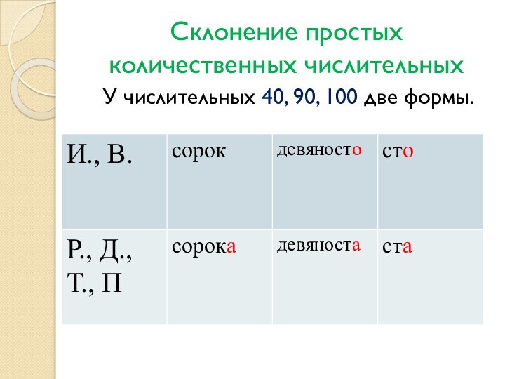 Сколько форм имеют числительные 40 90 100