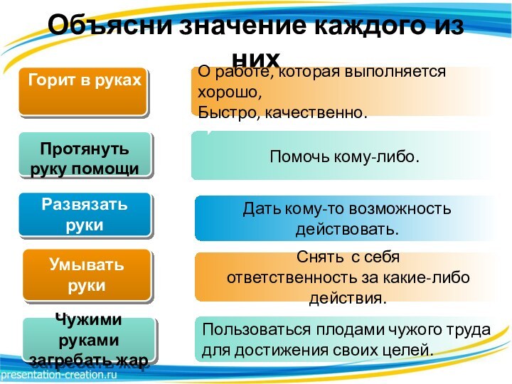 Объясни значение каждого из нихПомочь кому-либо.Дать кому-то возможность действовать.О работе, которая выполняется