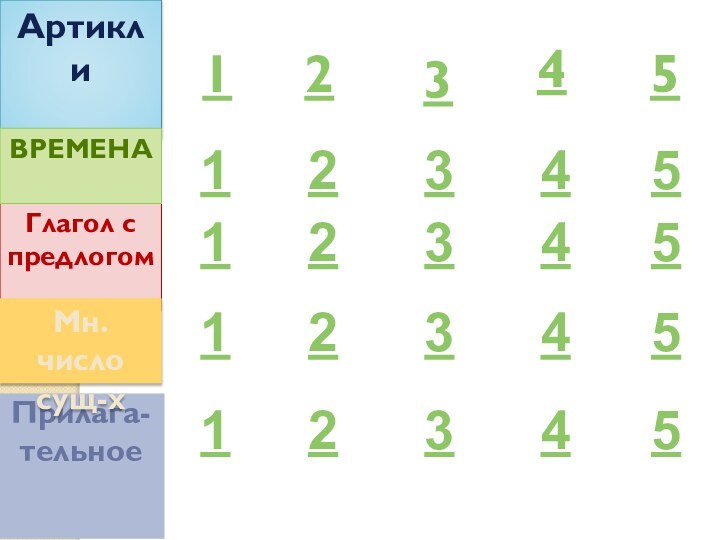 АртиклиГлагол с предлогомПрилага-тельнoeВременаМн. числосущ-х12345