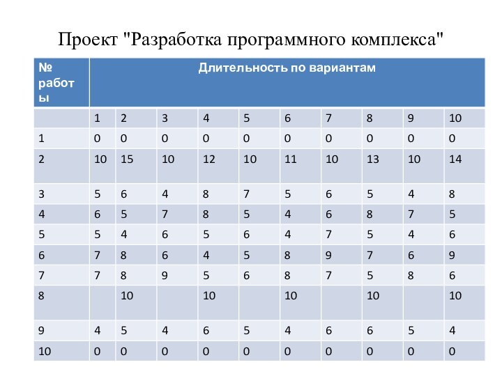 Проект 