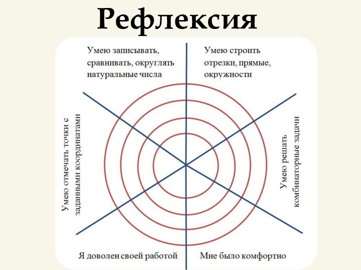 Рефлексия